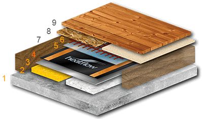 Masívna drevená podlaha (parkety, drevený masív)